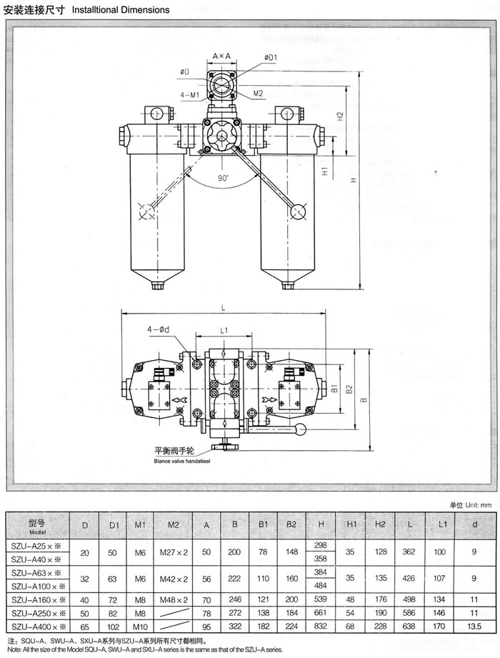 SZU-A、SQU-A、SWU-A、SXU-A系列雙筒回油過(guò)濾器 1.jpg