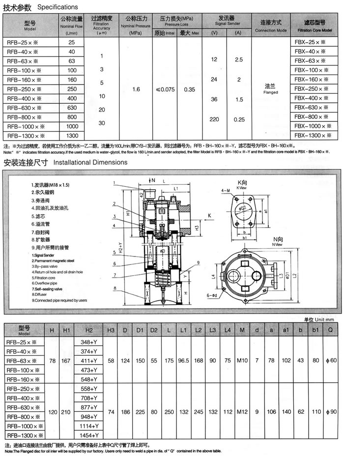 RFB系列直回式回油過(guò)濾器(新型結構代替PZU系列) 1.jpg