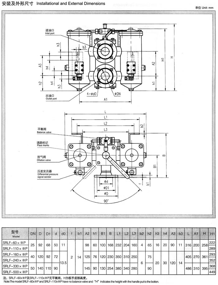 SRLF系列雙筒回油管路過(guò)濾器(新型) 1.jpg